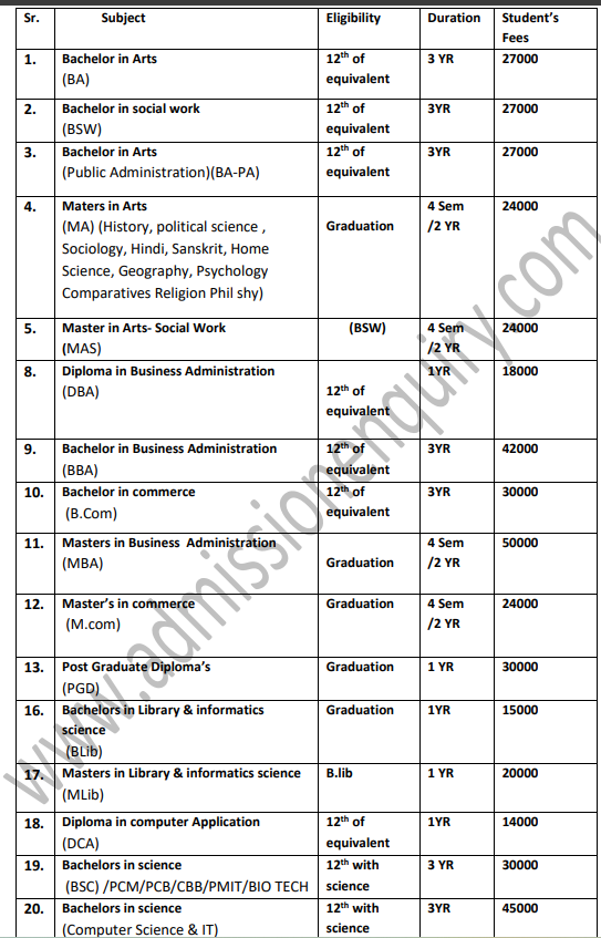 Fee Structure