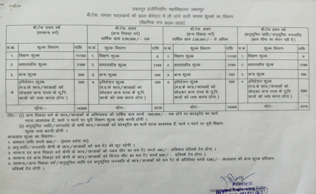 Fee Structure 2024 (As per website)-