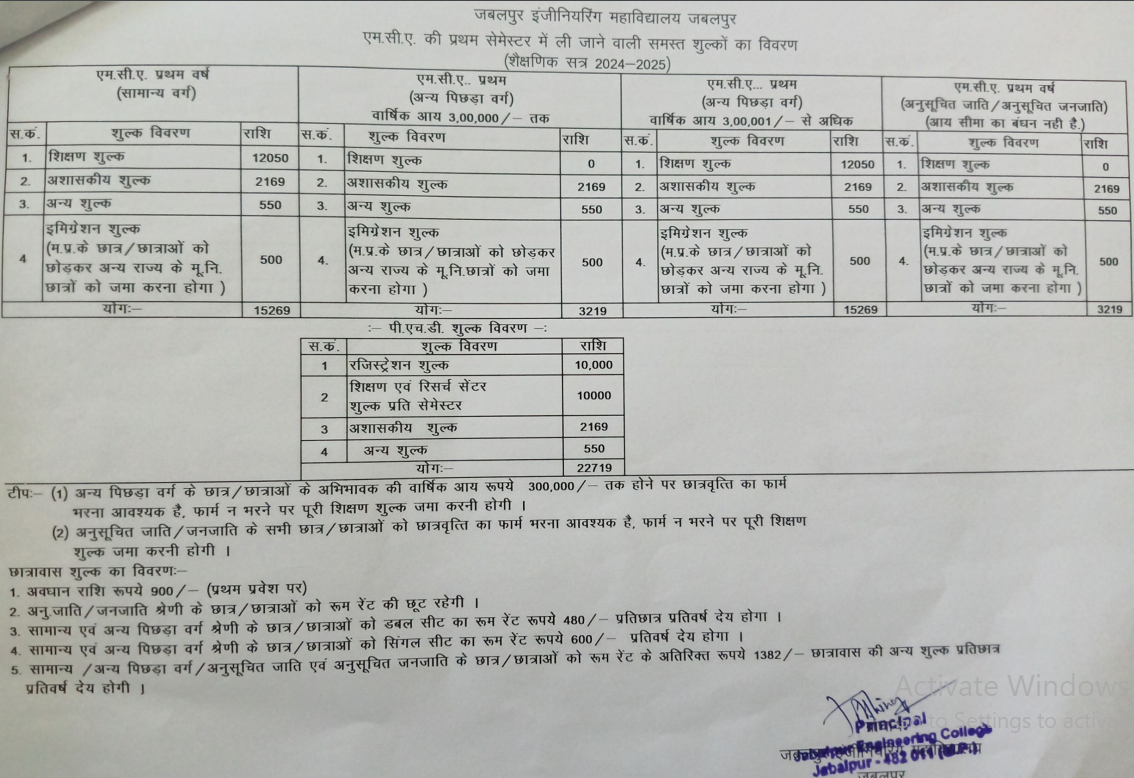 Fee Structure 2024 (As per website)-