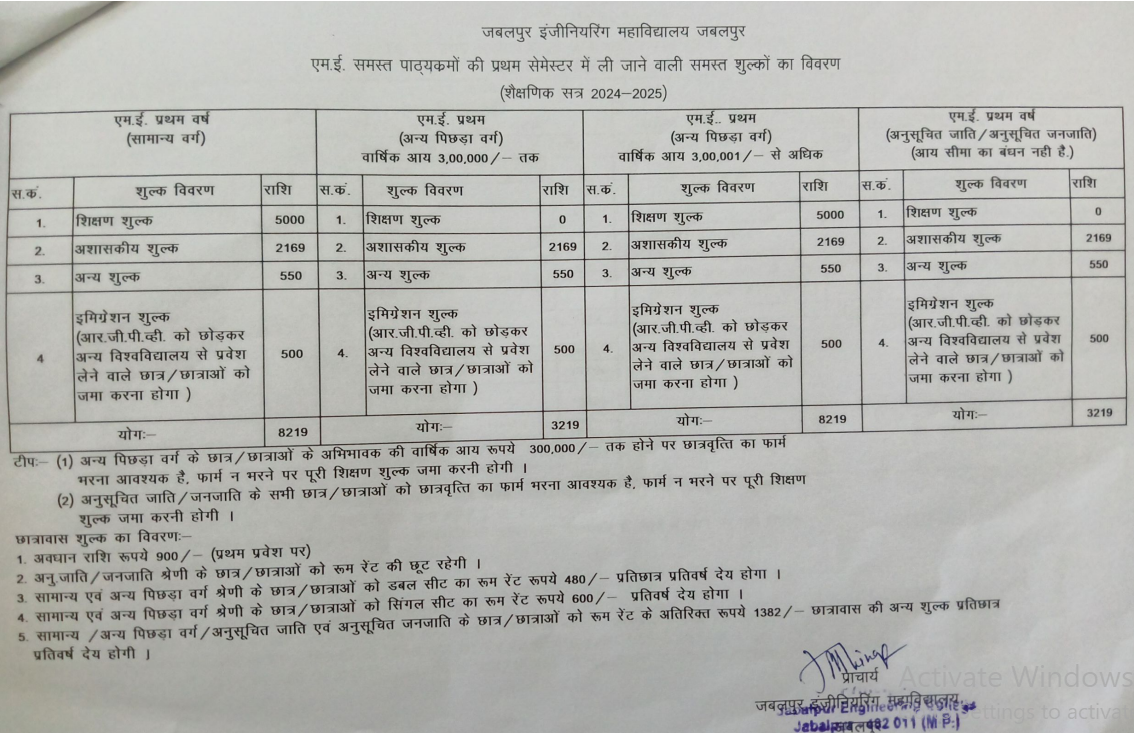 Fee Structure 2024 (As per website)-