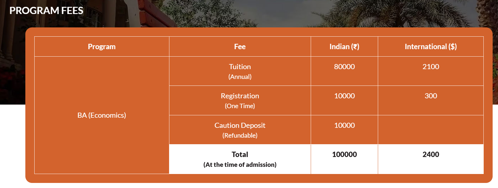 Fee Structure 2025 (As per website)-