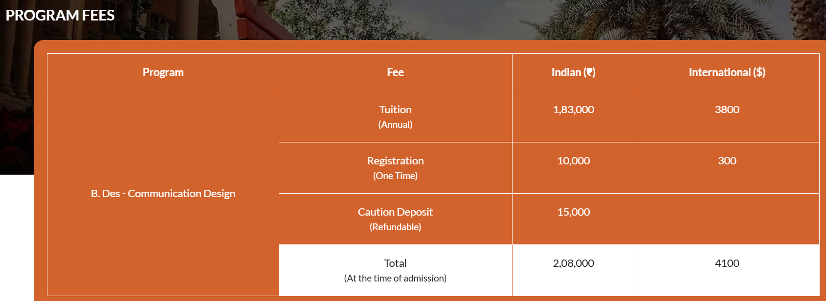 Fee Structure 2025 (As per website)-