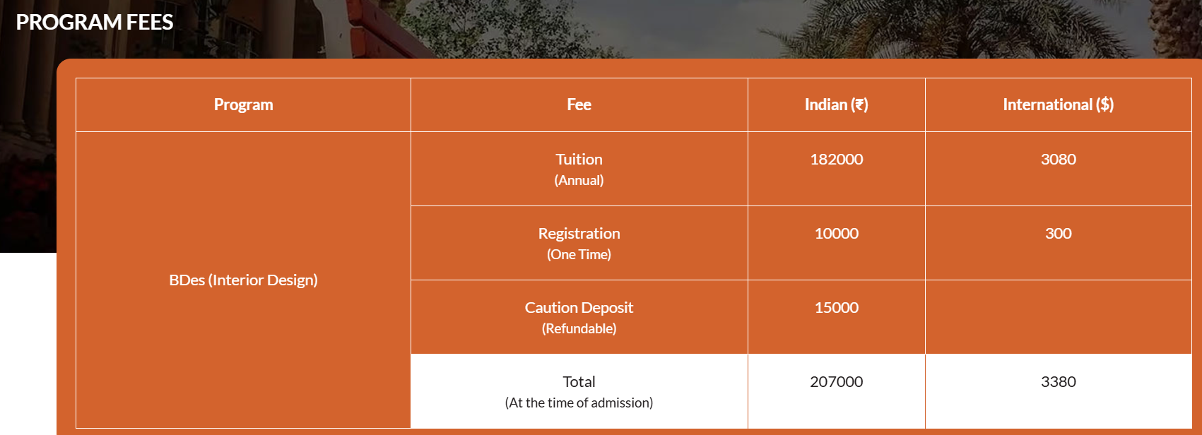 Fee Structure 2025 (As per website)-