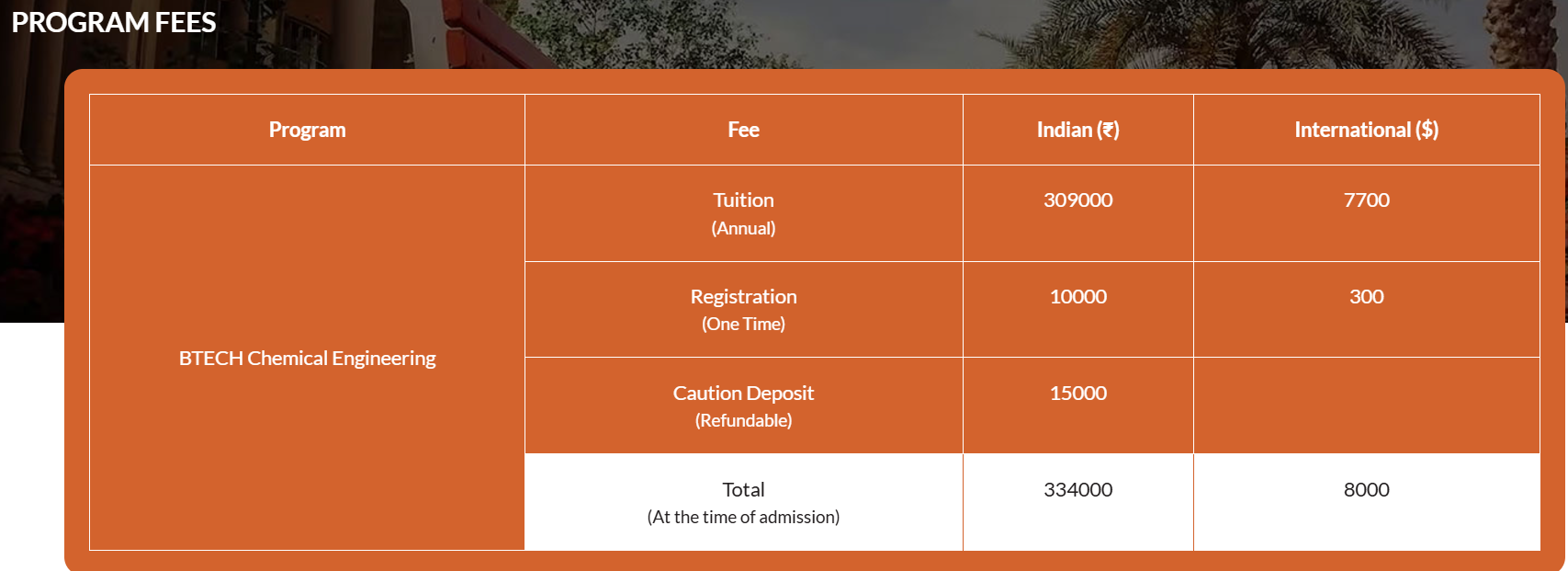 Fee Structure 2025 (As per website)-