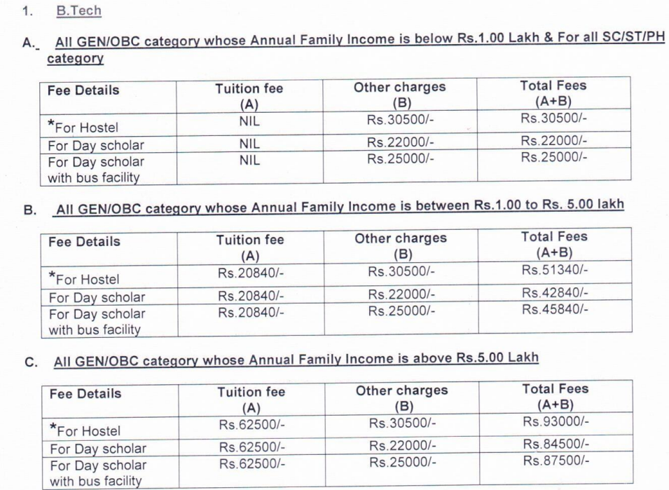 Fees as per Official Website
