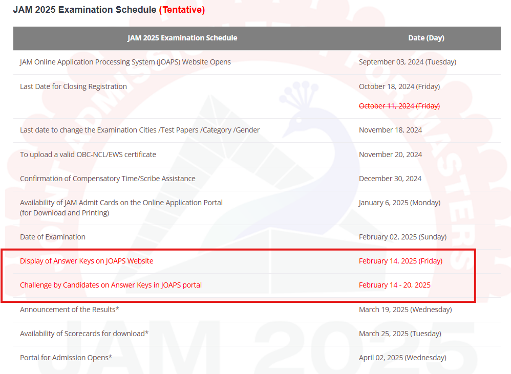 JAM 2025 Answer Key Date