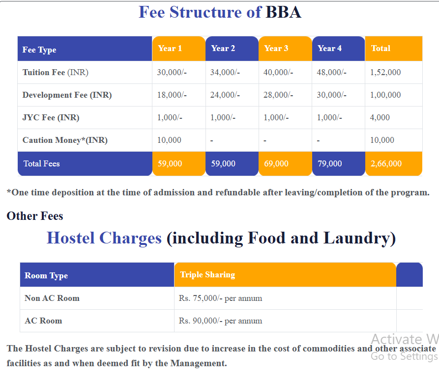 Fee Structure 2025 (As per website)-
