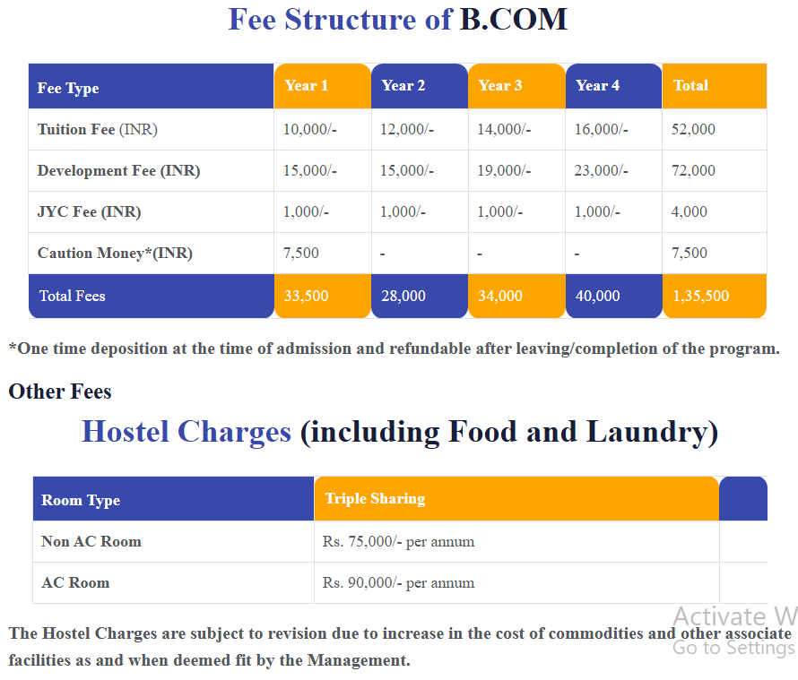 Fee Structure 2025 (As per website)-