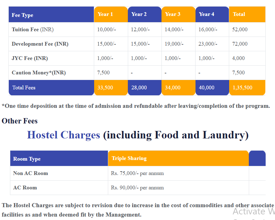 Fee Structure 2025 (As per website)-