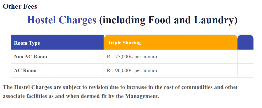 Hostel Charges (including Food and Laundry):