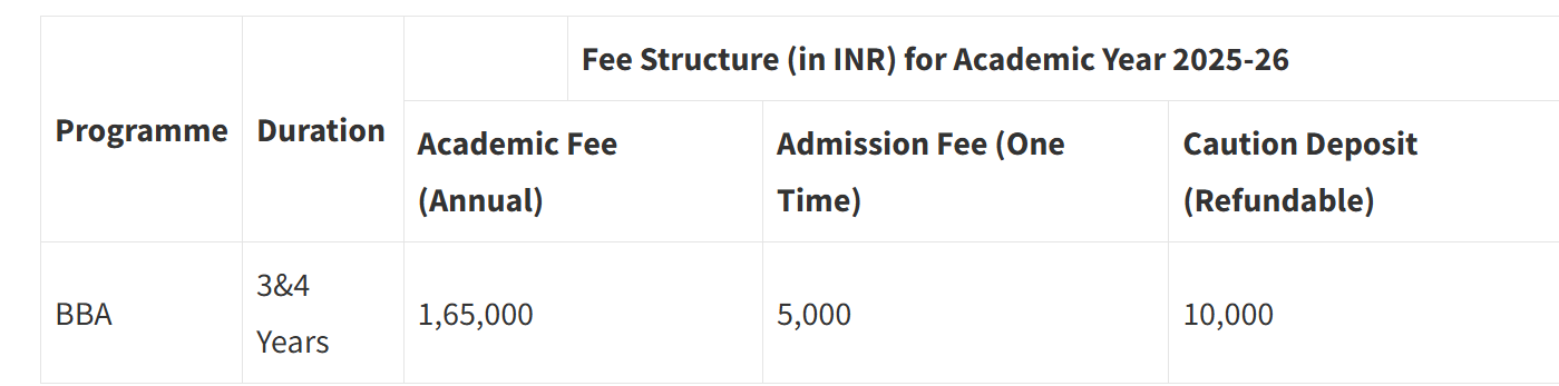 Fee Structure 2025 (As per website)-