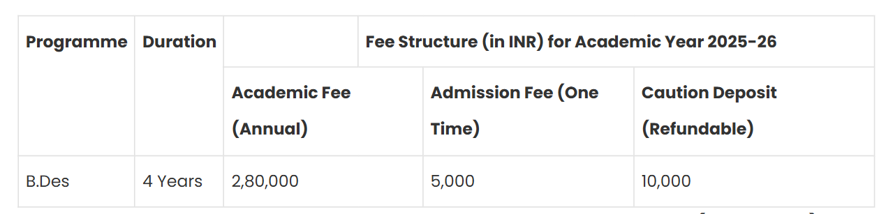 Fee Structure 2025 (As per website)-