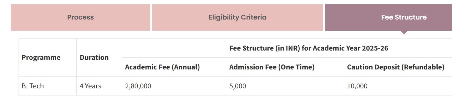 Fee Structure 2025 (As per website)-