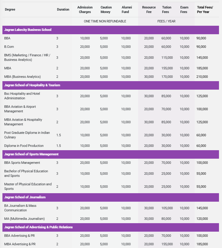 Fee Structure 2025 (As per website)-
