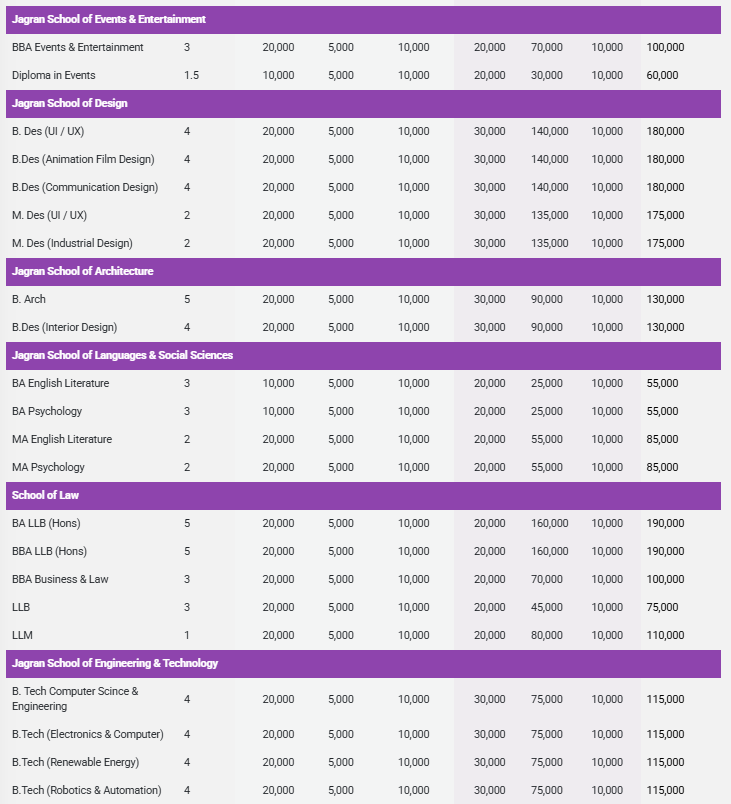 Fee Structure 2025 (As per website)-
