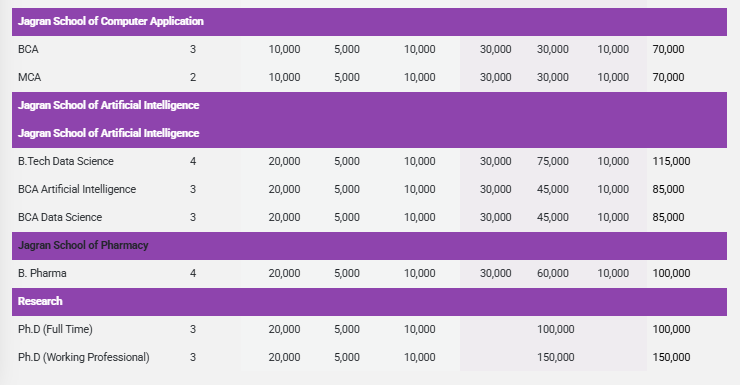 Fee Structure 2025 (As per website)-