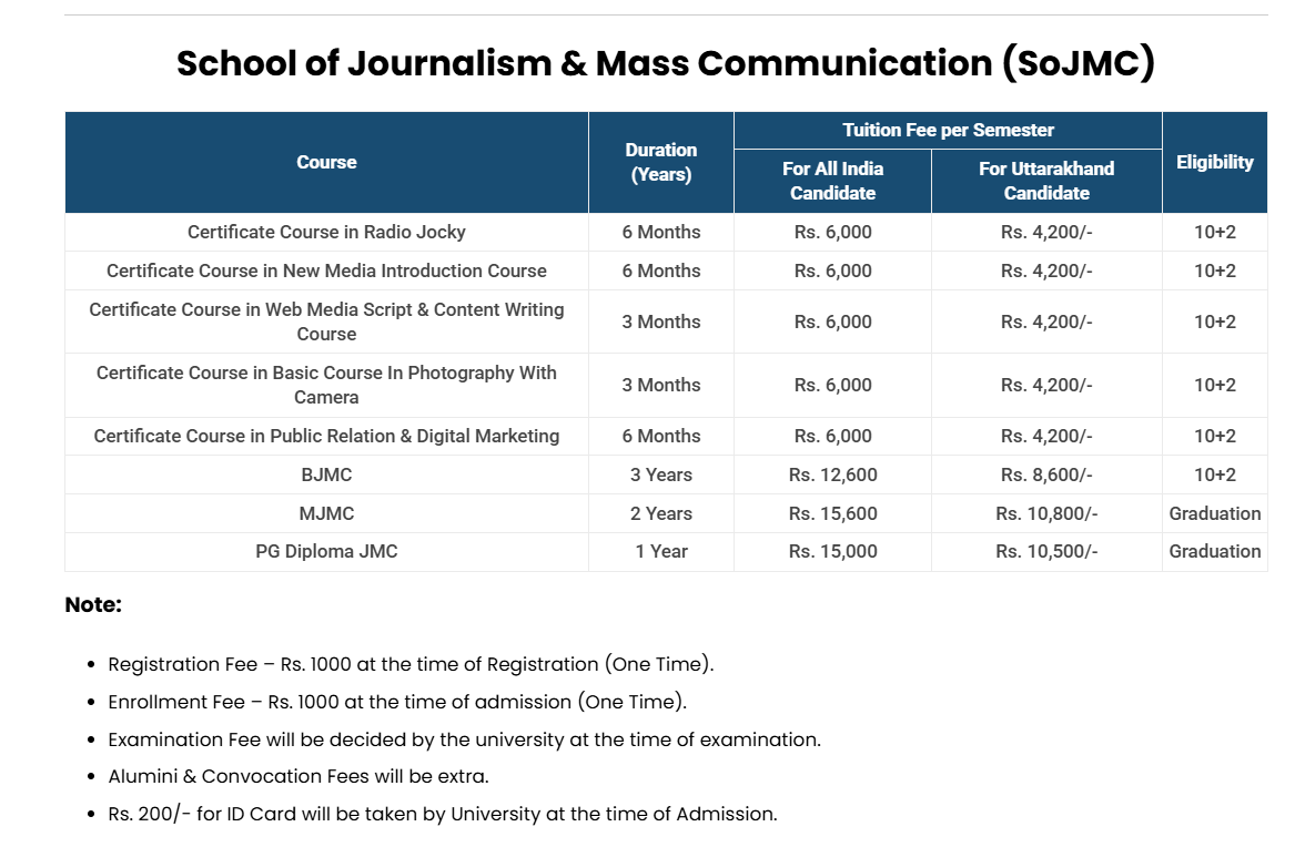fee Structure 