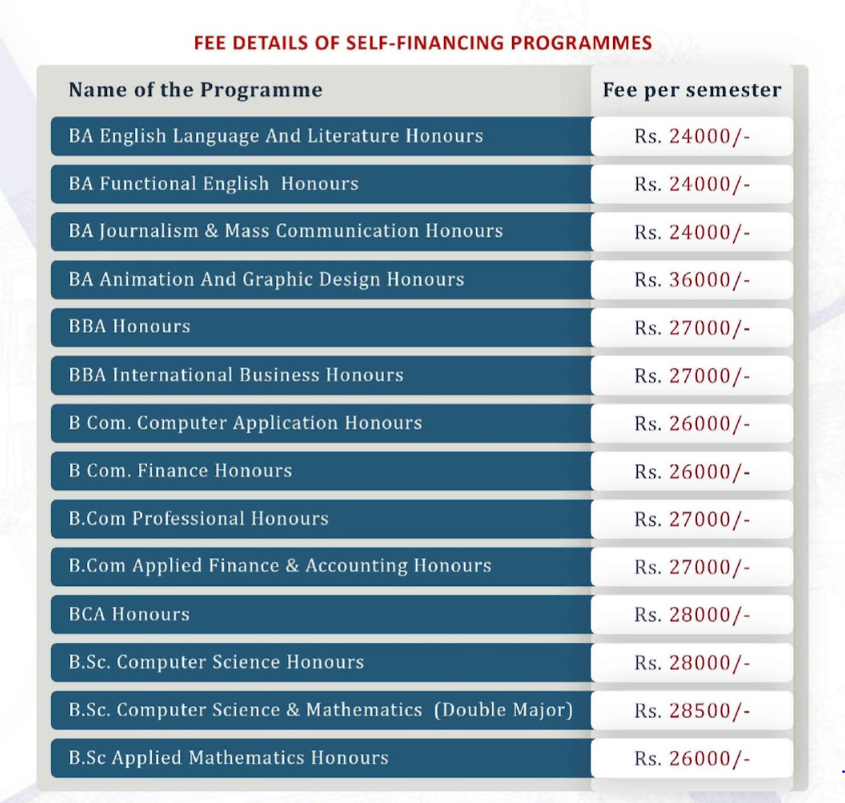 St Joseph's College UG Self-Financing Programs Fee Structure 2024-