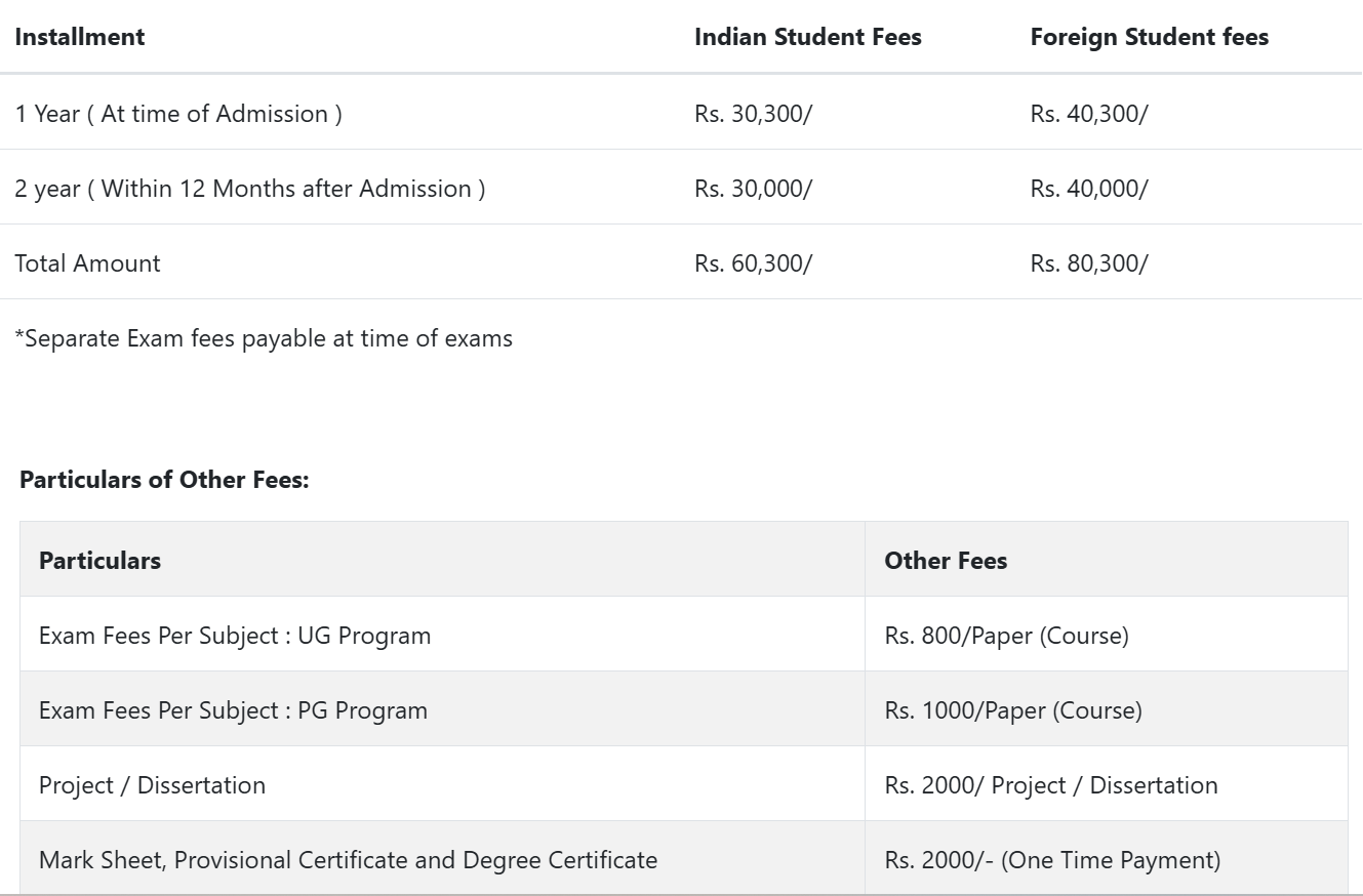 Fees As Per Official Website