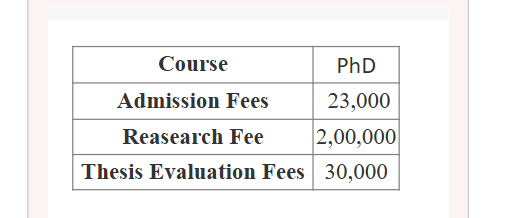 Fee Structure 2024 (As per website)-