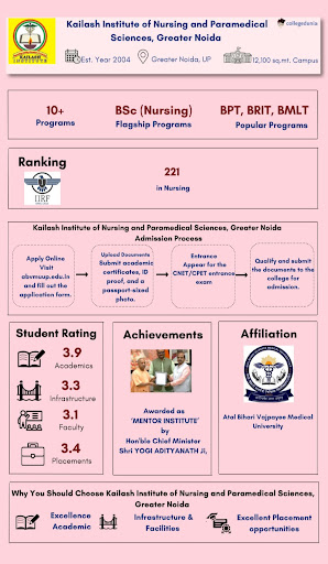 Kailash Institute of Nursing and Para-medical