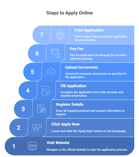 Kailash Institute of Nursing and Paramedical Sciences Admission