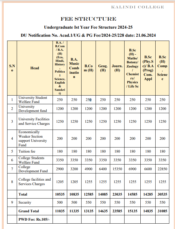 kalindi College Fee Structure 2024-