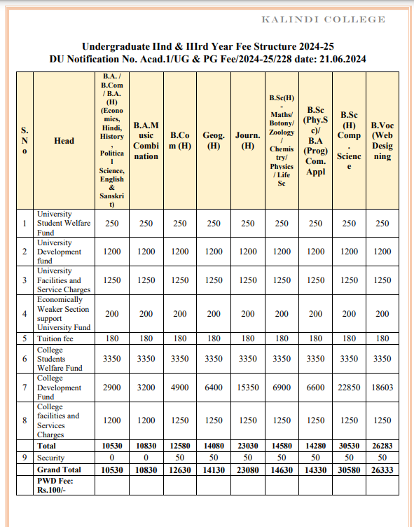 Kalindi College Fee Structure 2024-