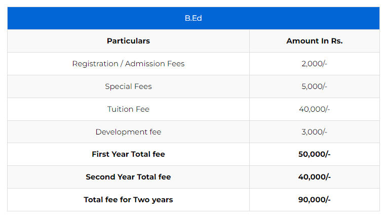 Fee Structure 2024 (as per official website)-