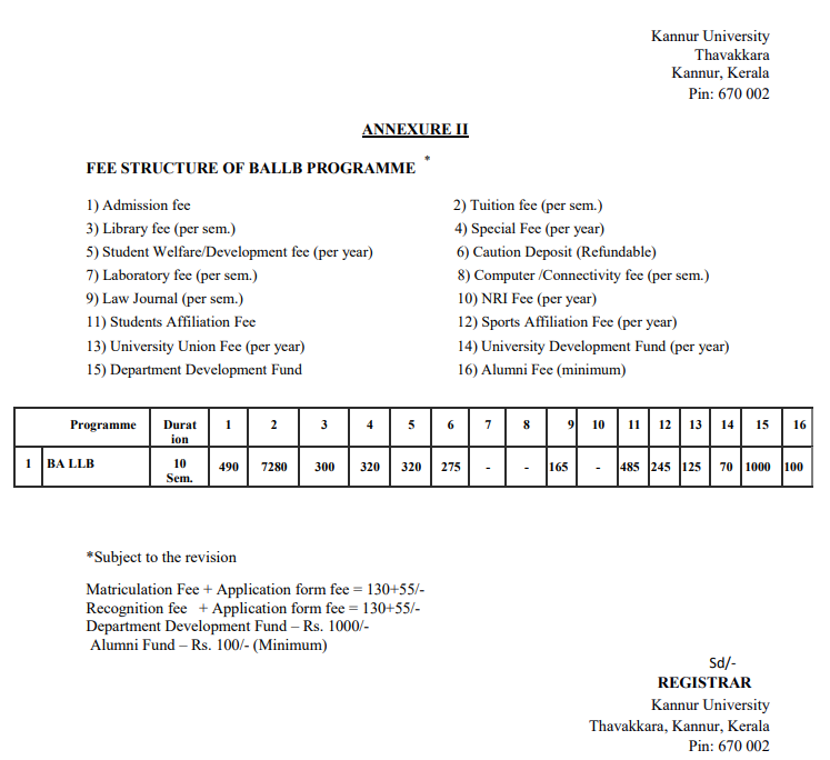 Fee Structure 2025 (As per website)-