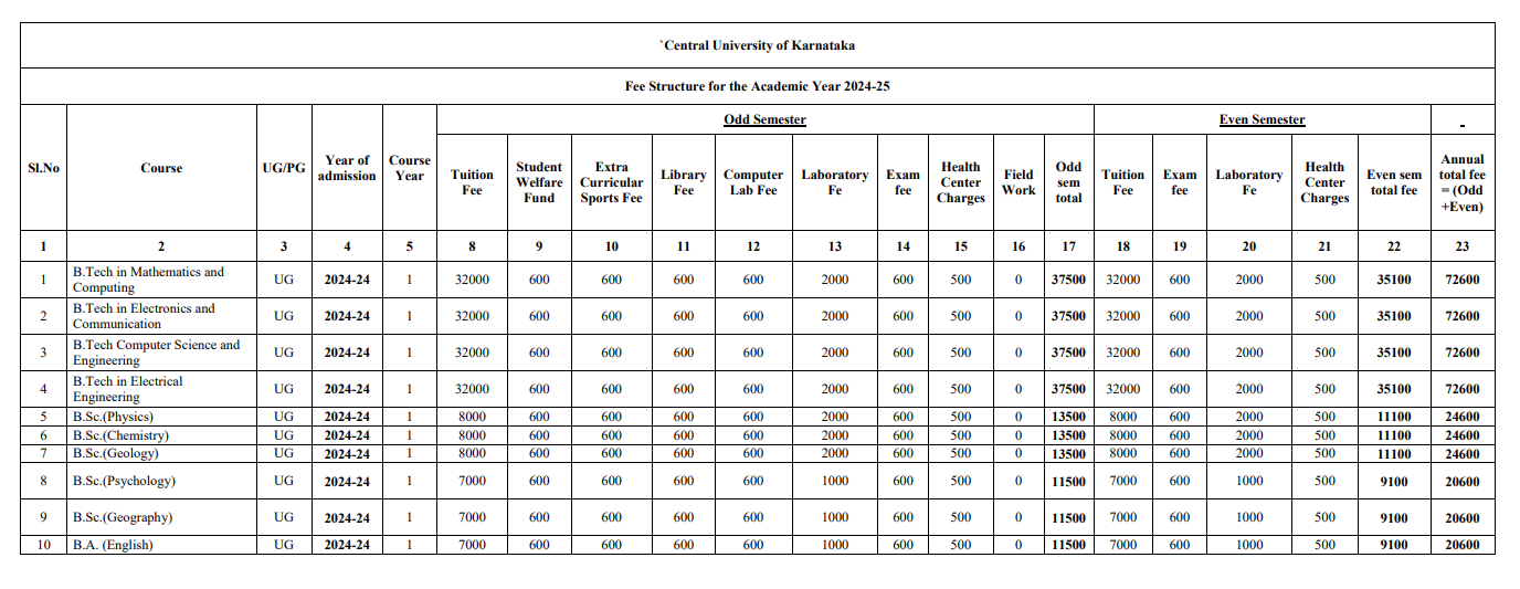 Fee Structure 2024 (As per website)-