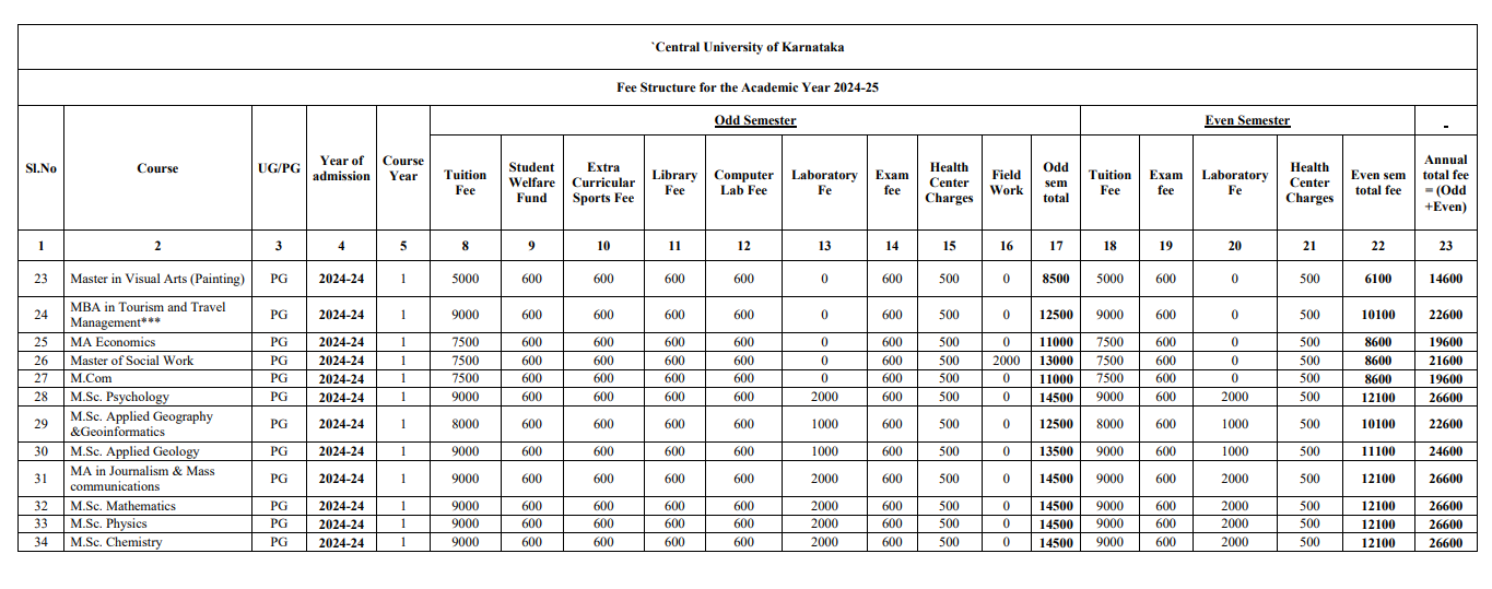 Fee Structure 2024 (As per website)-