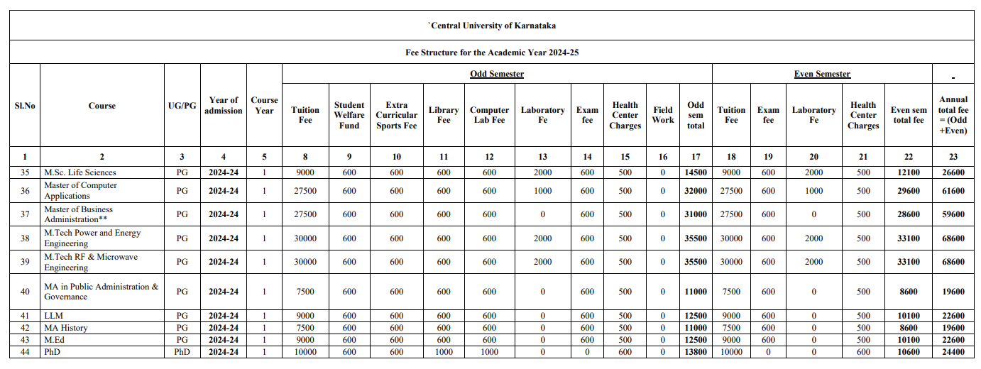 Fee Structure 2024 (As per website)-