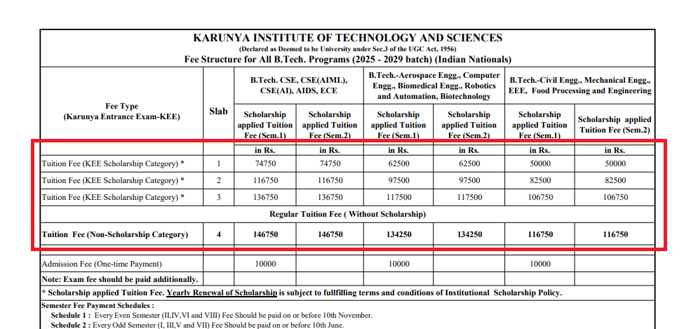 Karuna University Fee Structure 2025