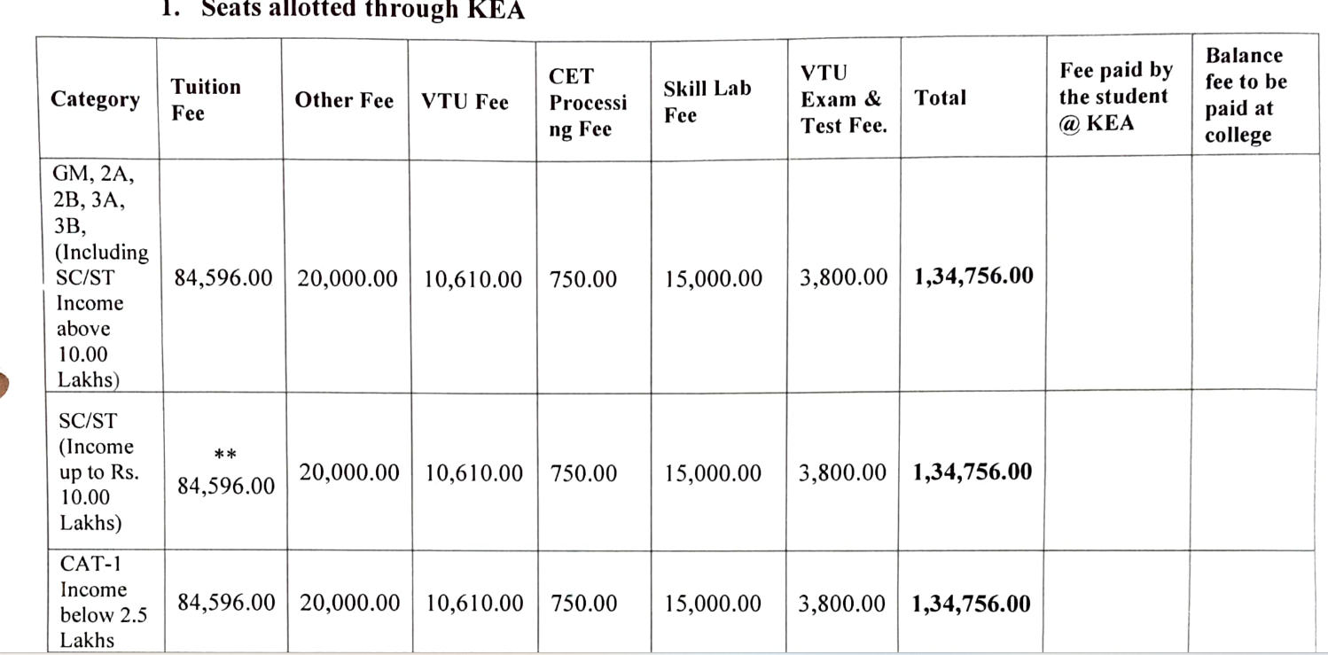 Fees As Per official Website