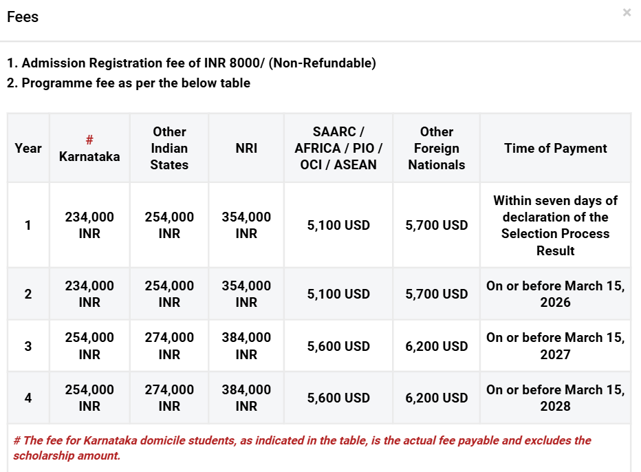 Fee Structure 2025 (As per website)-