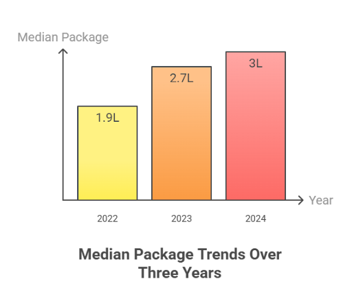 Khalsa College Patiala
