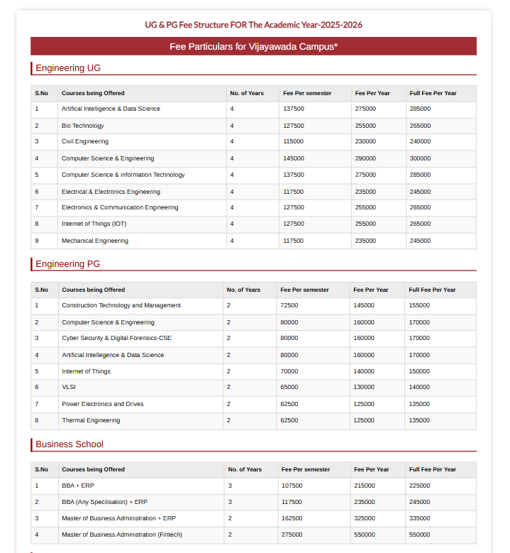 Fee Structure 2025 (As per website)-