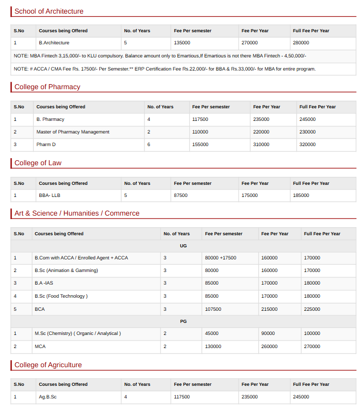 Fee Structure 2025 (As per website)-