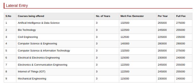 Fee Structure 2025 (As per website)-