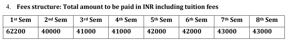 Fees As Per Official Website