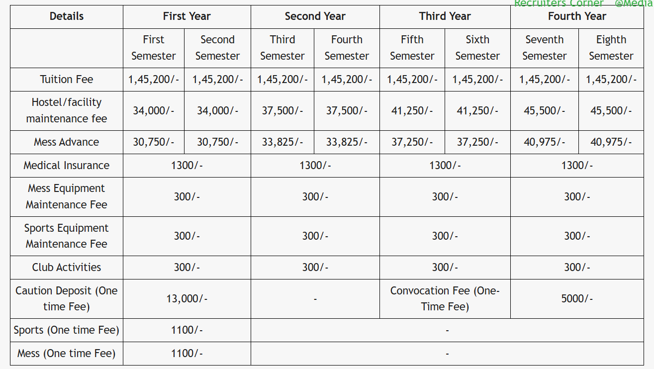Fees As Per Official Website
