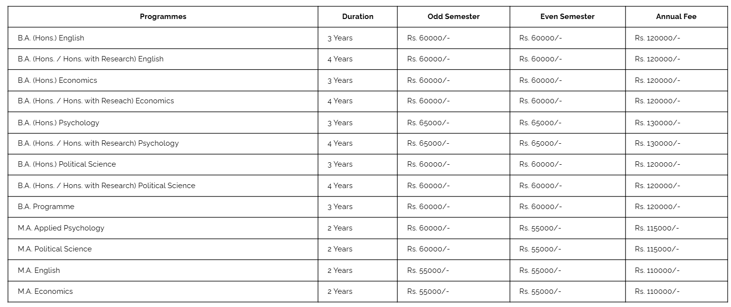 Fee Structure 2025 (As per website)-