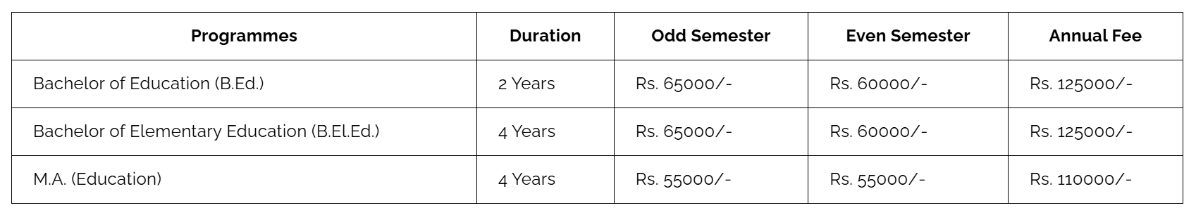 Fee Structure 2025 (As per website)-