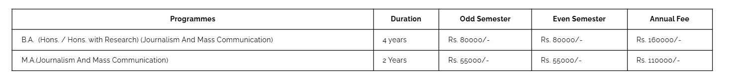 Fee Structure 2025 (As per website)-