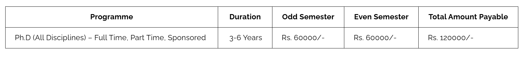 Fee Structure 2025 (As per website)-