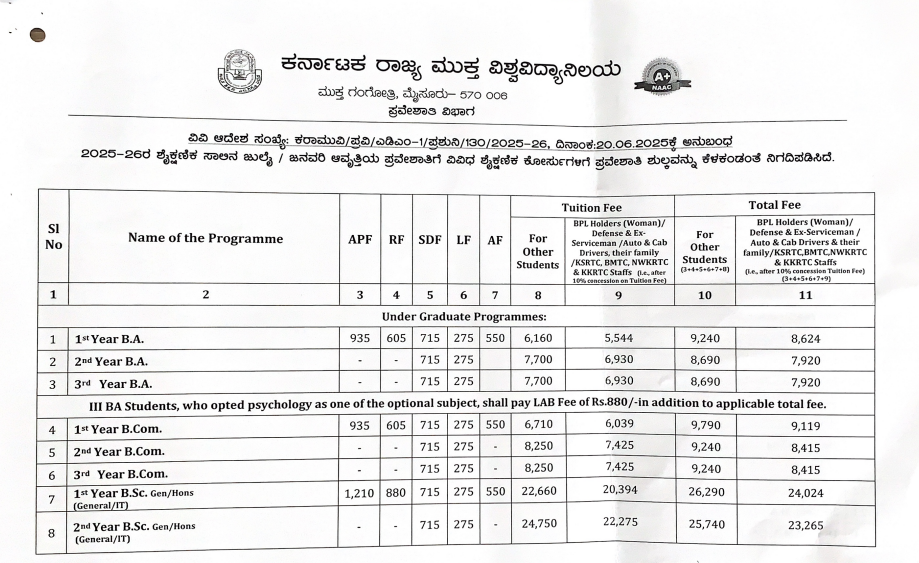 Fee Structure 2025 (As per website)-