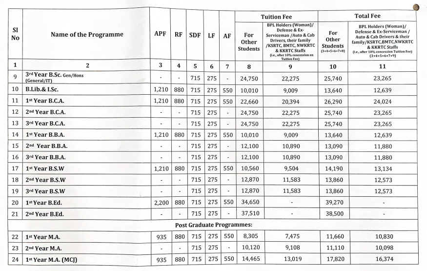 Fee Structure 2025 (As per website)-