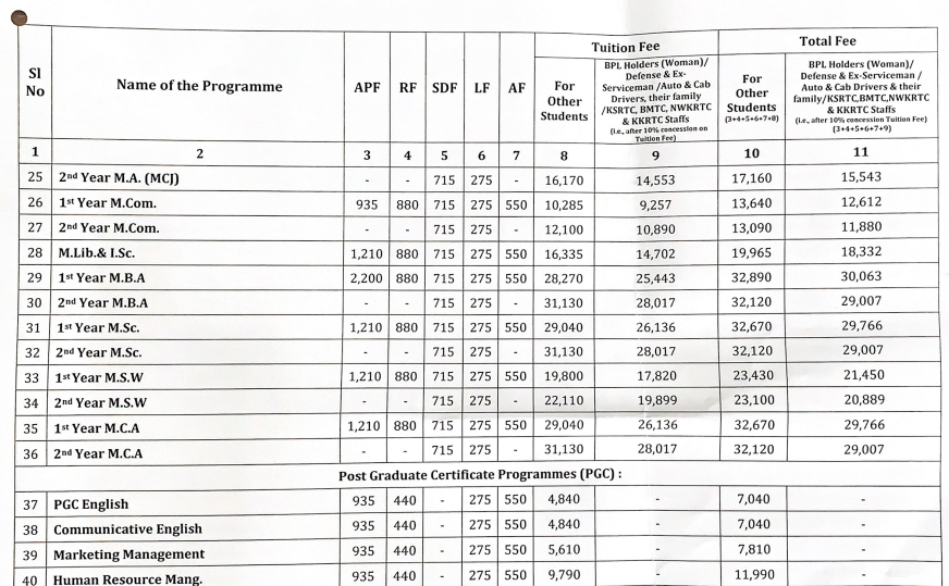 Fee Structure 2025 (As per website)-