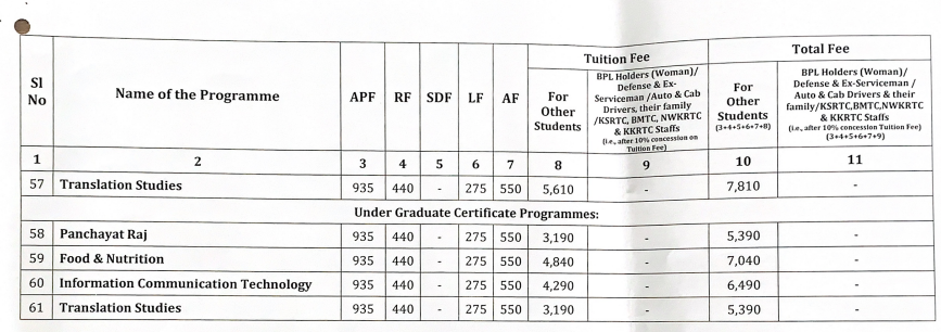 Fee Structure 2025 (As per website)-